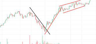 This can be done only when the best trading strategy for cryptocurrency trading and investing. Day Trading Strategies Beginners To Advanced Traders Strategy Is Key