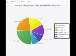 Javafx 8 Tutorial 57 Pie Chart And Css