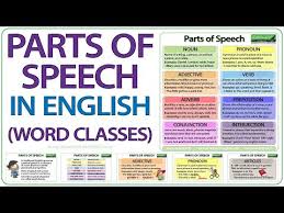 Parts Of Speech Esl Charts