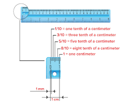 In construction and artisanship, knowing how to read a ruler accurately determines the difference between a quality here is how to read a measuring tape in inches and centimeters. What Is Ruler Definition Facts Example