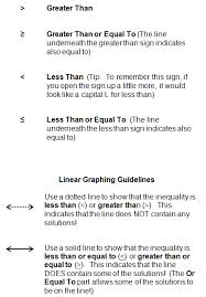 There are nine problem types. Graphing Linear Inequalities