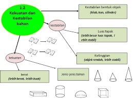 8.1 suhu dan haba (12:37) bab 09: Himpunan Nota Sains Tahun 5 Yang Terbaik Untuk Para Ibubapa Cetakkan Cikgu Ayu