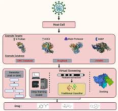 I am trying to learn about data structures/algorithms. Artificial Intelligence Driven Drug Repurposing And Structural Biology For Sars Cov 2 Sciencedirect