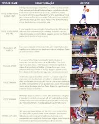 Seja nas escolas, nos parques, a verdade é que é um dos desportos mais praticados de. Unidade Ii