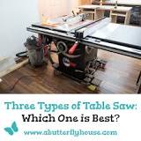 Image result for table saw meaning
