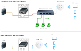 Assign an ip address to the secondary router whic. Sqm For 1 Gbps Lines W Bookstack