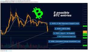 Learn why 56 million+ customers trust coinbase to buy & sell cryptocurrency. Bitpanda Will 9 Binance Werden Krypto Exchange Und Ieo Plattform An Dem Start Binance Btc Usdt Pro