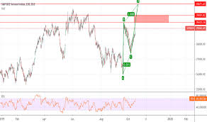 Sensex Index Charts And Quotes Tradingview India