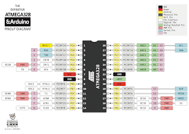 I'll make it available soon. I Would Like To Know The Atmega Wiring To Arduino Arduino Stack Exchange