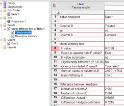 How To Perform A Mann Whitney U Test In Graphpad