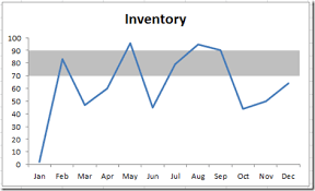 How To Create A Dynamic Banding On An Excel Line Chart