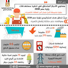 بالانفوجراف تعرف على مستوى الانجاز فى مستهدفات رؤية مصر 2030 أموال الغد