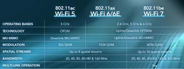 IPQ5312: 5gwifi The Cost-Effective Champion Driving WiFi 7 ...
