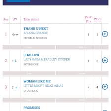 Uk Official Chart 1 Ariana Grande Thank U Next Debut