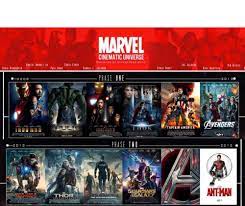 Critics recognized that this one was for the fans, an impossible entry point for the uninitiated, but it delivered in droves on that front. Marvel Movie Plans What Films Are In The Works For 2020