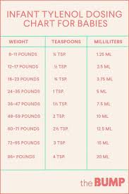 Infant Tylenol Acetaminophen Dosage Chart Baby Stuff