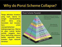 A ponzi scheme is usually mistaken for the more famous pyramid scheme, although they are somewhat different. Skema Ponzi Sejarah Skema Sistem Kerja Tips Tips Agar Terhindar Dari Investasi Bodong Adjustmenthidup