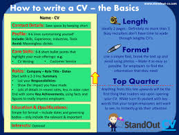 What To Include In A Cv 6 Essential Things To Get Noticed