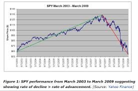 Daily High And Low Stock Prices Falling Knives Business