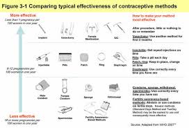 1 methods offered iuds and implants iud mirena implanon