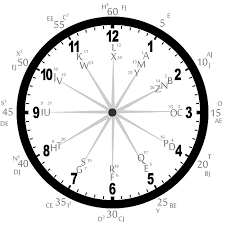 Where does the water vapour disappear? File A Chart Based On The Clock And Alphabet Jpg Wikimedia Commons