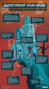 This way the pigs or beefalo will kill the ghost.; Ghost Proof Your House Superstitions From Around The World To Keep Spirits And Ghosts Away Evil Spirits Ghost Superstition