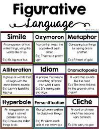 Figurative Language Anchor Chart And Posters