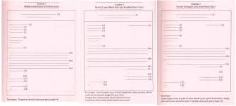 Contoh surat lamaran kerja bahasa inggris dan artinya. Contoh Surat Full Block Style Dalam Bahasa Inggris Dan Artinya