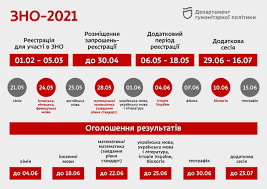 Керівники закладів освіти зможуть зареєструвати учнів для проходження дпа у формі зно до 1 березня 2021 року. Kak Projdet Zno 2021 Na Karantine Novosti Dnepra