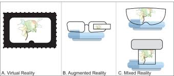 A shining example of the use of augmented reality technology, where real life is interspersed. Use Of Extended Realities In Cardiology Sciencedirect