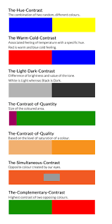 Colour Theory And Contrasts Color Theory Color Meanings Color Psychology