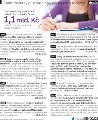 Státní maturita vznikla jako projekt financovaný z fondů eu. Zmeny Pro Studenty Ministr Plaga Navrhuje Statni Maturitu Jen S Testem Denik Cz
