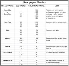 sandpaper grit sizes