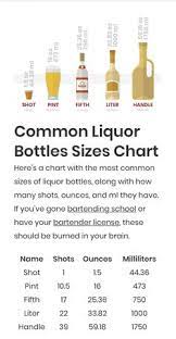 It is equivalent to a 750ml bottle of liquor today. Pin By Fleming L On Good To Know In 2021 Liquor Bottle Sizes Liquor Bottles Bottle Sizes