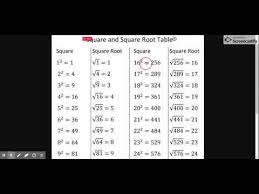 Square And Square Root Table Numbers 1 Through 30 Square Roots Root Table Root