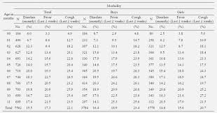 Perspicuous Girl Height Weight Chart Calculator Baby Obesity