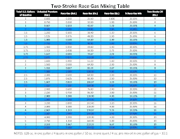 2 stroke oil mix cycle chart gas mixture two pump mixing