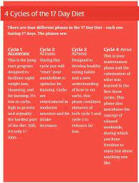 17 Day Diet A Beginner S Guide Update 2020 14 Things You Need To Know