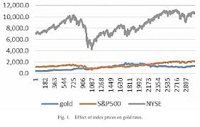 The average price target represents a 58.13% upside from the last price of $21.33. Pdf Predicting Future Gold Rates Using Machine Learning Approach Semantic Scholar