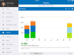 Weekly Chart Details App Suggestion For Iphone And Ipad