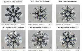 diamond color vs clarity which is more important