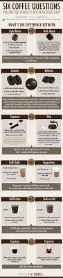 Easy to use with solid components. 14 Barista Training Ideas Barista Training Barista Starbucks Barista