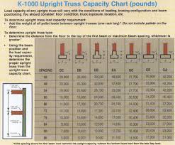 Interlake Racking Capacity Chart