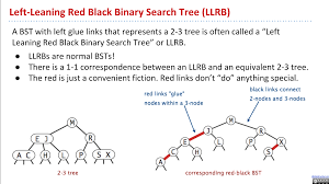 Cs61b 2018 Lecture 22 Balanced Bsts Issue 102 Joepachou Notebook Github