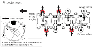 Check spelling or type a new query. Engine 20r 22r Re Ret Valve Adjustment Lc Engineering