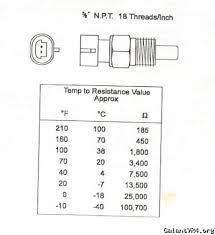 Coolant Temp Sensor Alternative Galant Vr 4 How To And