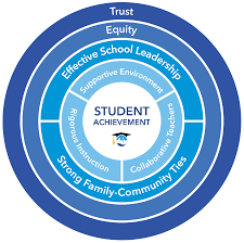 Framework for Great Schools - District - Lansing School District Home
