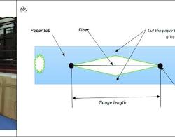 Image of Mounting a specimen on a UTM
