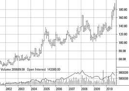 Coffee Commodity Futures Could Be Your Cup Of Tea Dummies