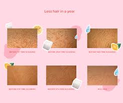 We did not find results for: Underarm Sugaring Sugaring Nyc Hair Removal New York Hair Removal Studio